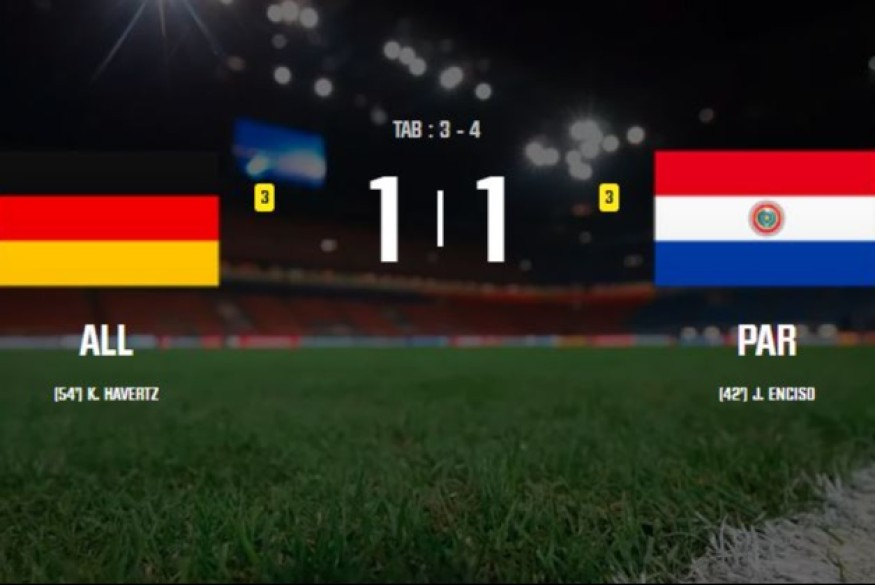Le Paraguay crée la surprise et élimine l'Allemagne aux tirs au but en 16e de finale
